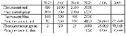 p1126_table_2